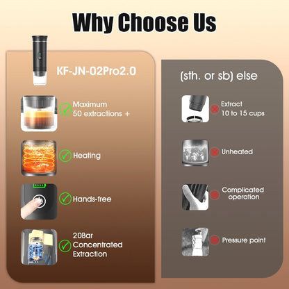 Electric Car Outdoor Travel Portable Capsule Coffee Machine